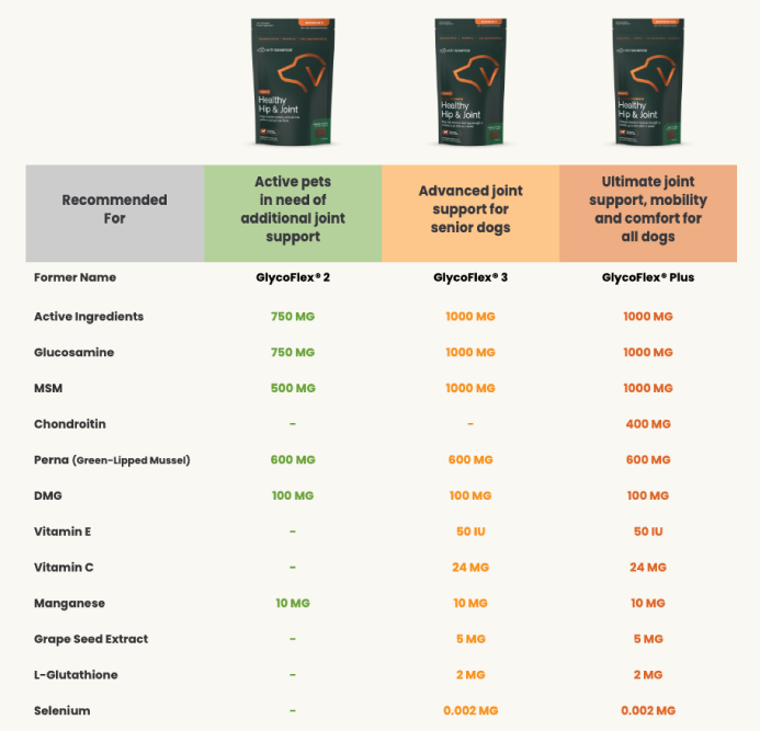 GlycoFlex supplement ingredients